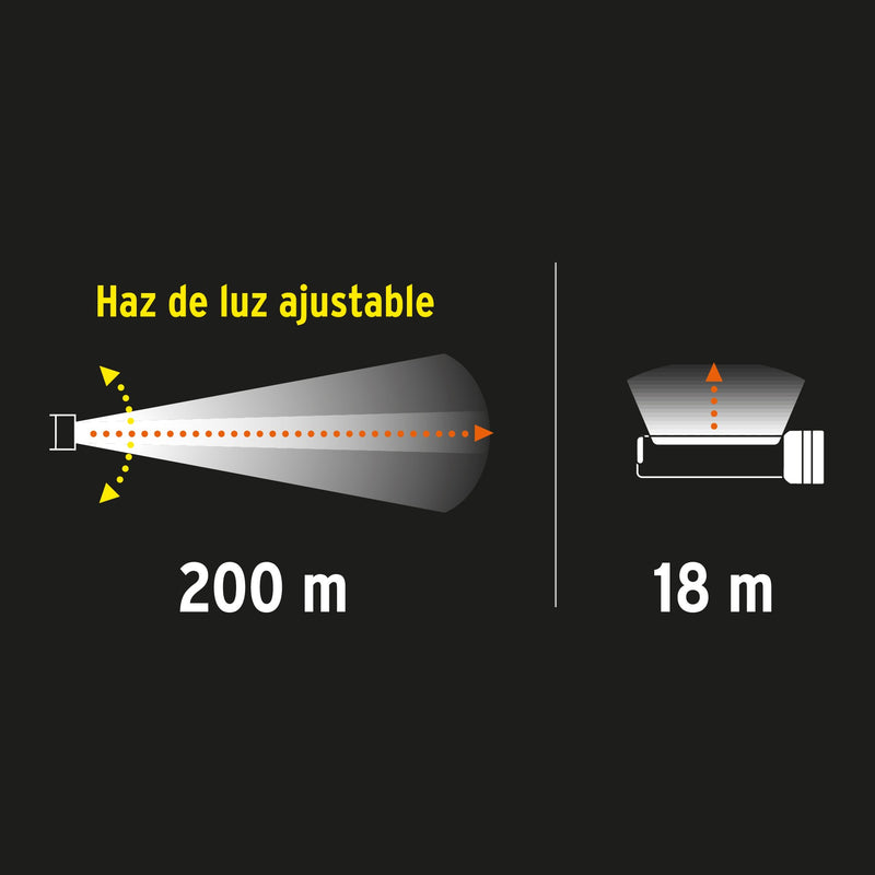 Linterna Plastica Recargable Led Luz Frontal